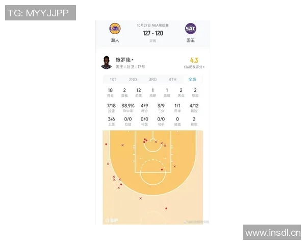 湖人对决国王首场较量精彩回顾与赛后分析